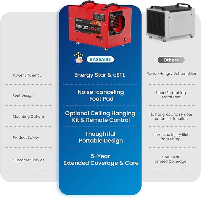 BaseAire 120 Pints Crawl Space Dehumidifiers with Pump Drain Hose, Energy Star Dehumidifier for Commercial, Basement, Kitchen, Industry Up to 1,300 sq. ft., Large Capacity, Compact, Auto Defrost