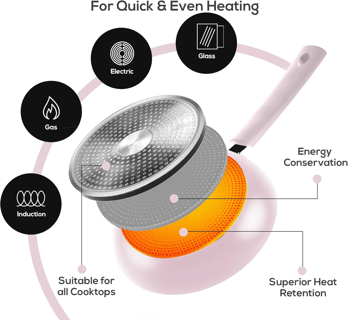 Utopia Kitchen Nonstick Cookware 3 Piece Set, Non-Stick Frying Pans with Induction Bottom, 8, 9.5 & 11 Inches Frying Pans with Bakelite Handles, PFOA Free, Purple & Black