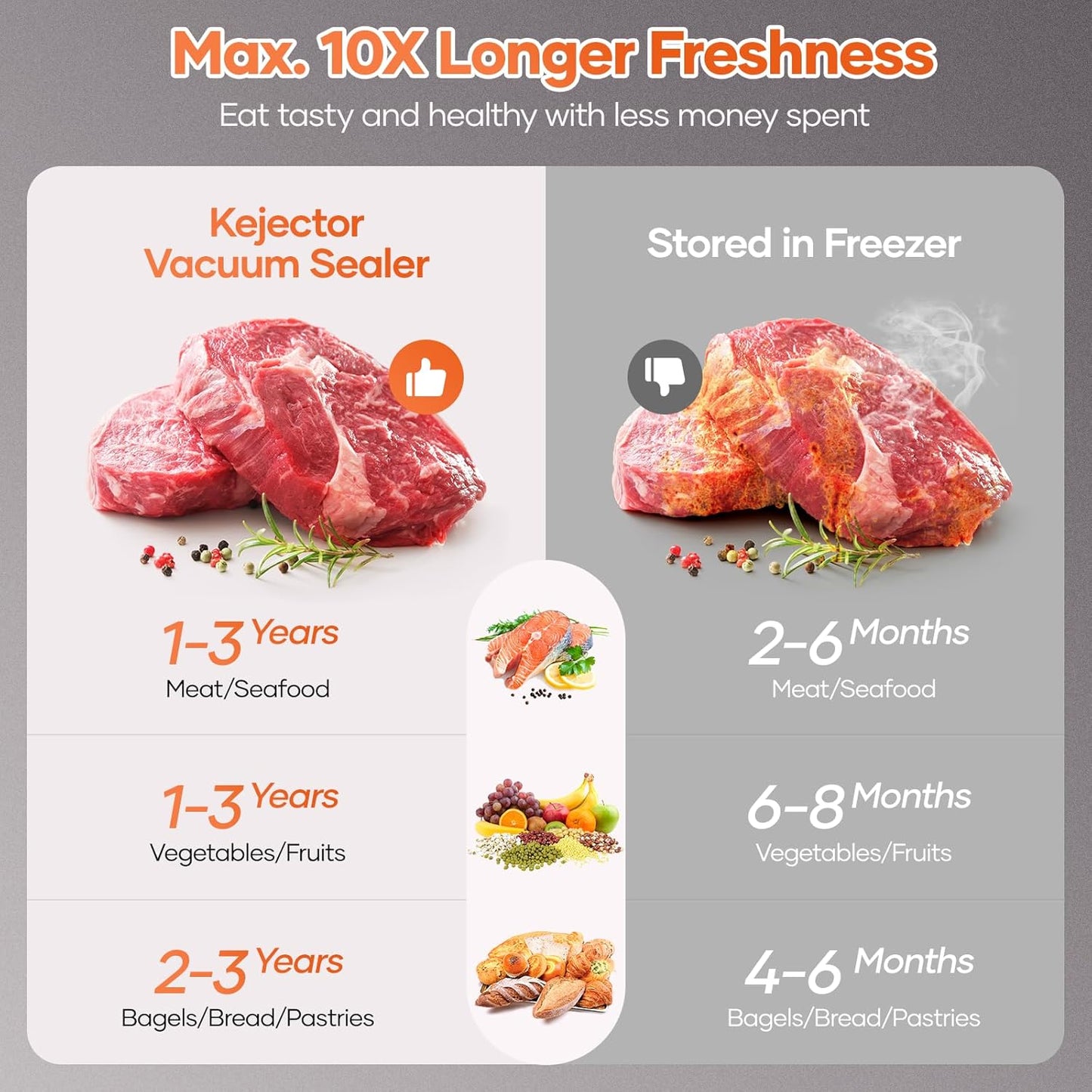 Powerful Vacuum Sealer Machine,Precision Vacuum Sealer Machine With Bag Cutter,Compact Design with 5 Meters Vacuum Seal Rolls,Dry/Moist Compact Full Automatic Food Sealer