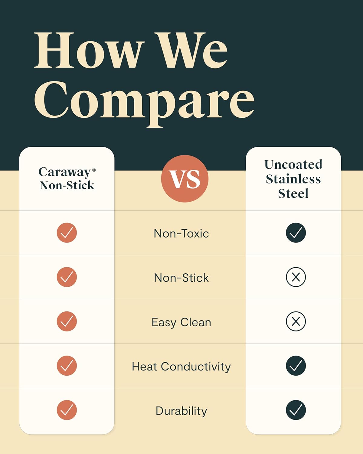 Caraway Steamer - Stainless Steel Steamer with Handles - Non Stick, Non Toxic Coating - Steam Veggies, Seafood, and More - Compatible With Our Dutch Oven or Sauce Pan - Small, 3qt - Gold