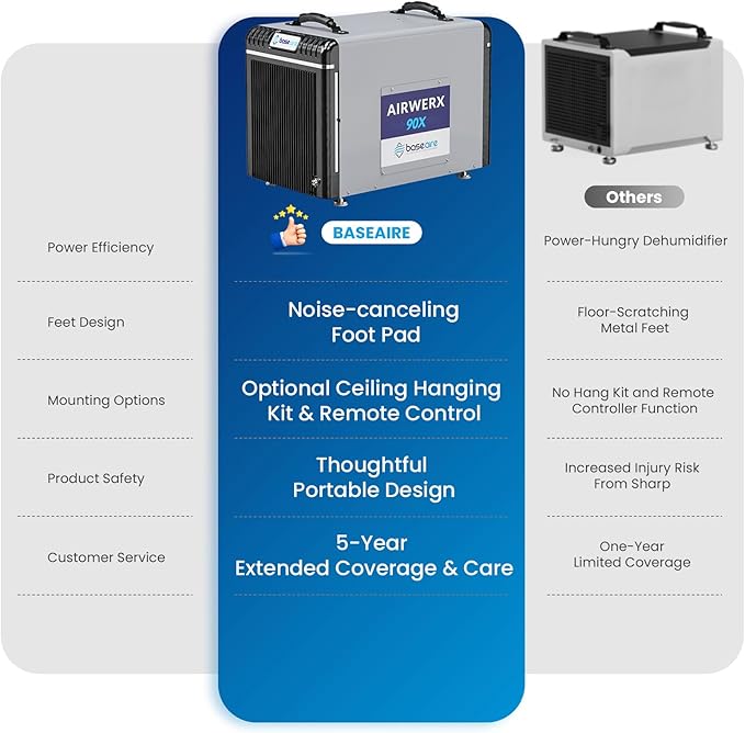 BaseAire AirWerx90X Energy Star Dehumidifier for Crawl Space Basement, 198 Pints Commercial Dehumidifier with Pump, 5 Years Warranty, Intelligent Humidity Control, Auto Shut off/Restart