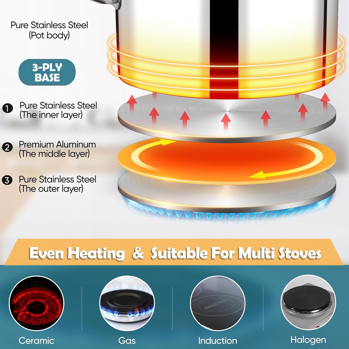 P&P CHEF 2 Quart Saucepan with Lid Set, Stainless Steel Small Cooking Pot Induction Sauce Pan for Pasta Soup, Ergonomic Handle & Tri-ply Base, Dishwasher Safe, 1 Pan