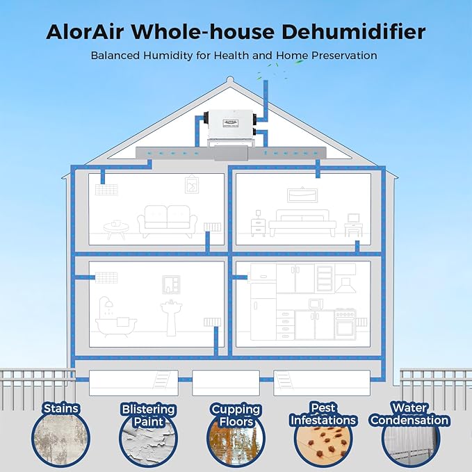 ALORAIR Whole House Dehumidifier, 165 PPD Commercial Grade Whole Home Dehumidifiers for Home, Garages, Water Damage Restoration, 4500 Sq.Ft dehumidifiers for Crawl Space