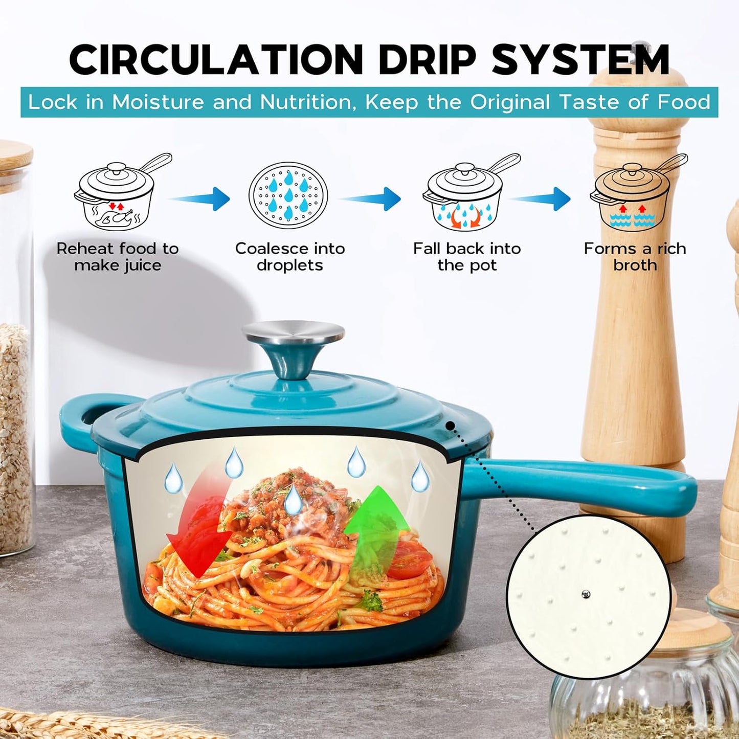 Enameled Cast Iron Sauce Pan, Onader 2QT Saucepan with Lid, Small Cast Iron Pot for Cooking, Enamel Dutch Oven Nonstick & Heavy Duty – Dark Cyan