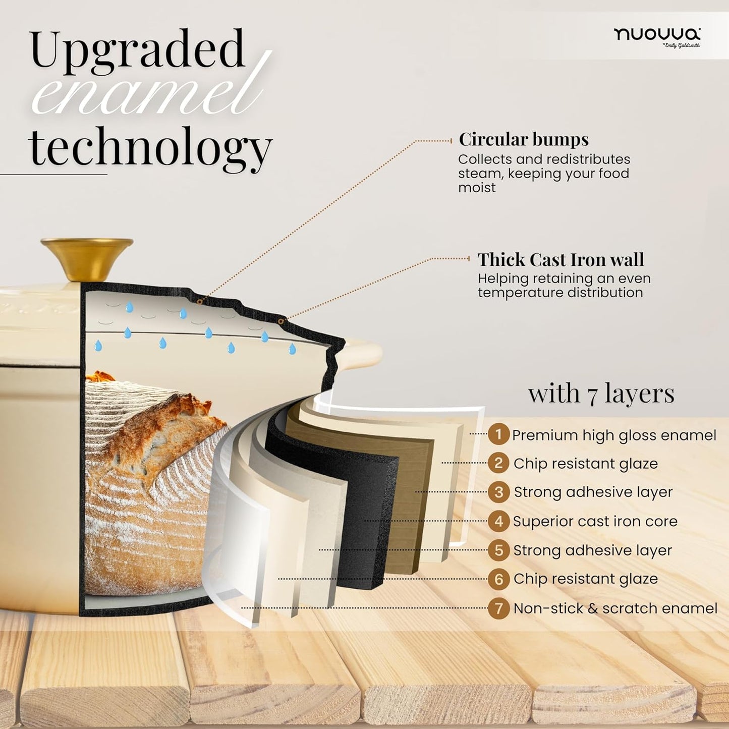 Nuovva Enamelled Cast Iron Dutch Oven Pot with Lid – 6.4 Quart Non Stick Casserole Pot – Heavy Duty & Oven Safe up to 500° F for Bread Baking, Braising, Stews, Roasting – 28cm Cream