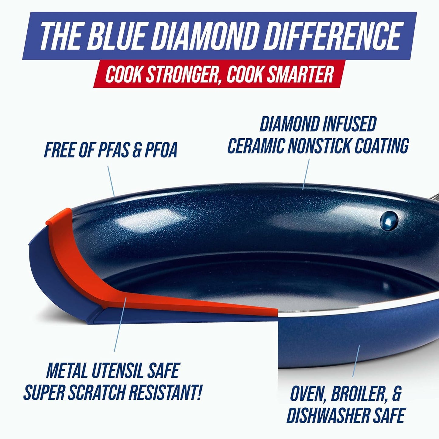 Blue Diamond 8” & 10" Nonstick Frying Pan Skillet Set, Diamond Infused PFAS & PTFE-Free Ceramic Pots & Pans, Dishwasher & Oven Safe, Stay Cool Handles, Non Toxic Metal Utensil Safe, Blue & Grey