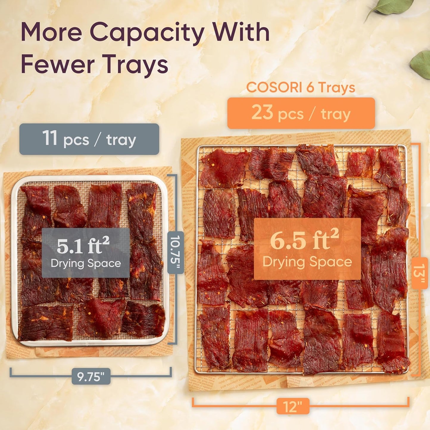 COSORI Food Dehydrator for Jerky, Large Drying Space with 6.48ftΒ², 600W Dehydrator Machine, 6 Stainless Steel Trays, 48H Timer, 165Β°F Temperature Control, Yogurt Maker, for Herbs, Meat, Fruit