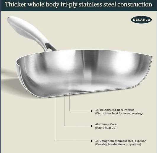 Stainless Steel Frying Pan