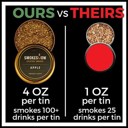 Premium Walnut Wood Cocktail Smoker with One 4 oz Tin of Wood Chips. Great for Whiskey & Old Fashion. Coated in Safe Food Natural Beeswax, Non-toxic Top by Smokeshow (Mesquite)