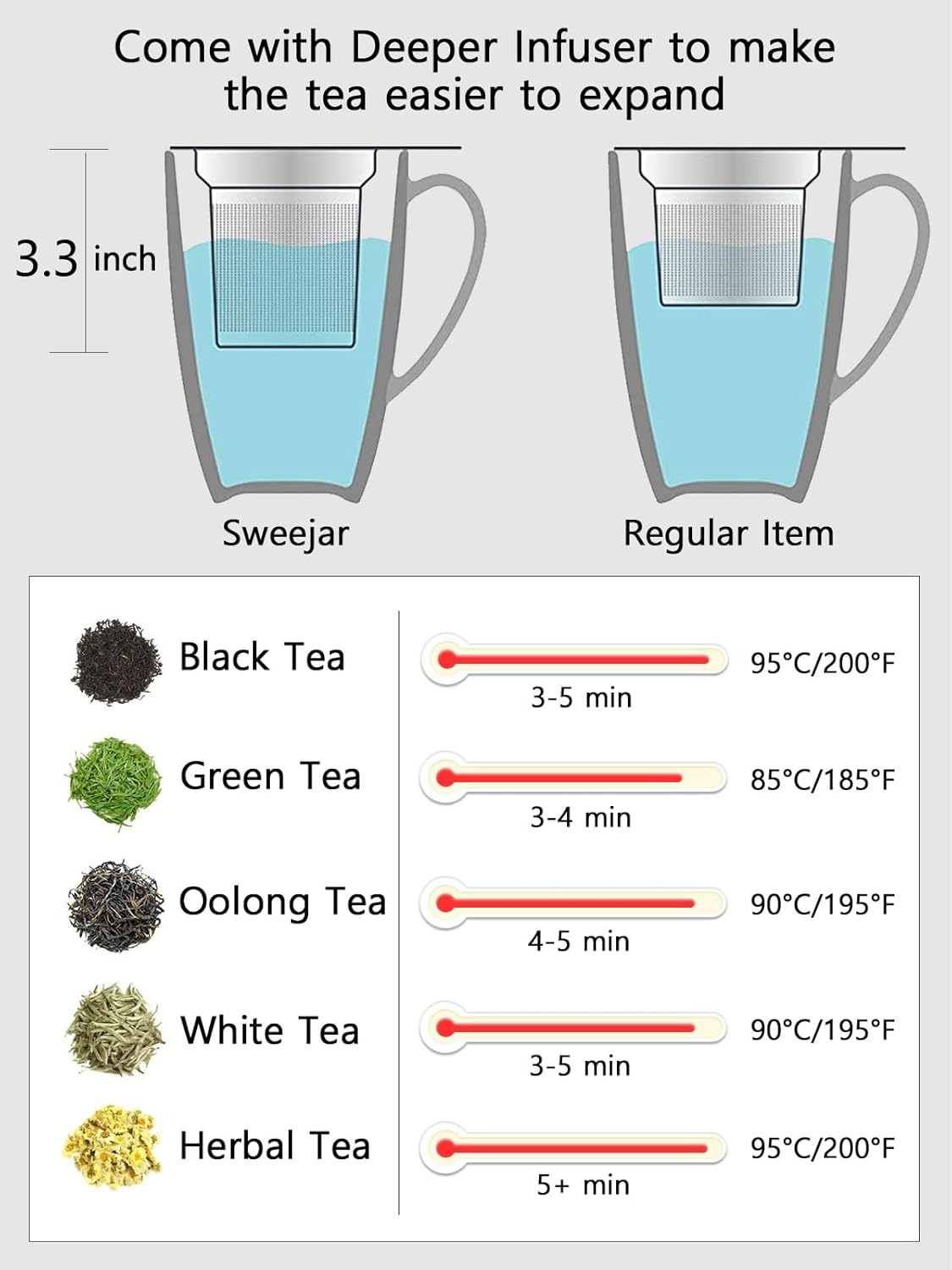 Sweejar Porcelain Tea Infuser Mug with Lid, 16 oz Teacup with Strainers for Loose Leaf Tea, Microwave and Dishwasher Safe Coffee Mug(Fog blue)