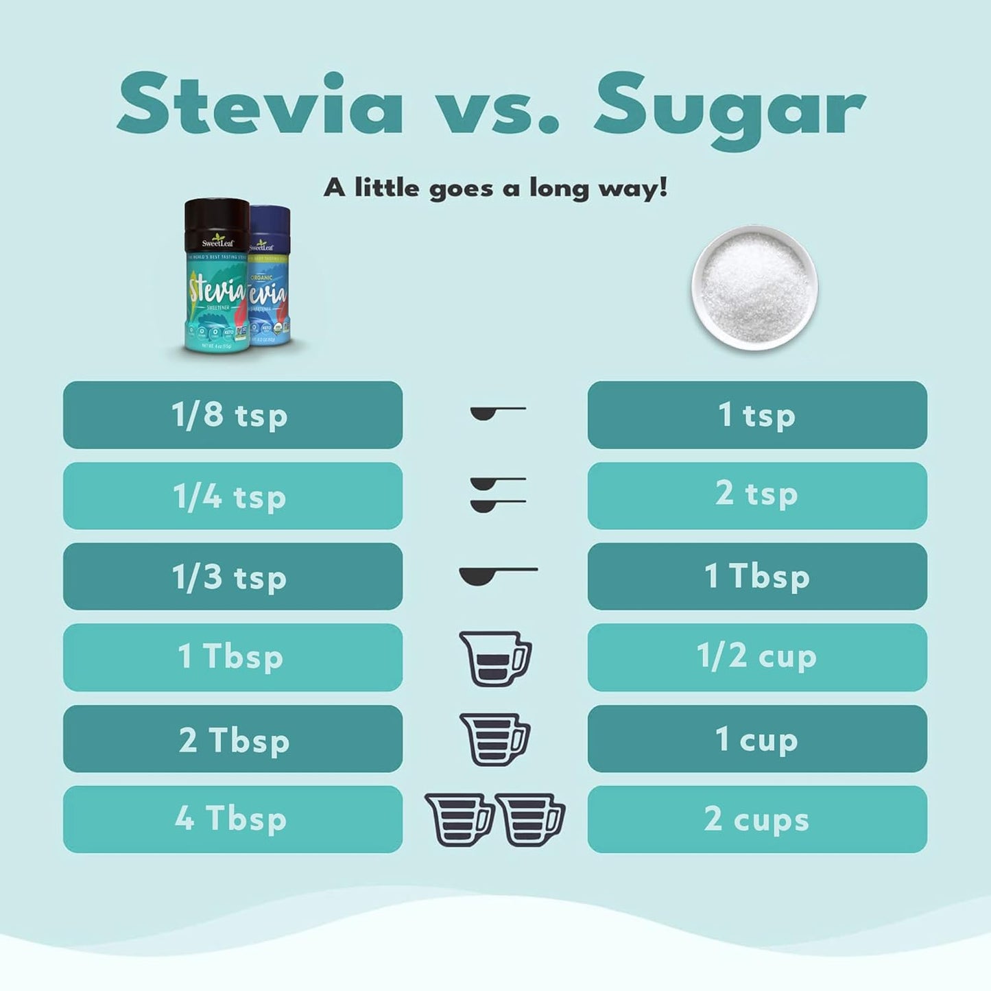 SweetLeaf Stevia Powder Shaker Jar 4 Oz Ea (Pack of 2)