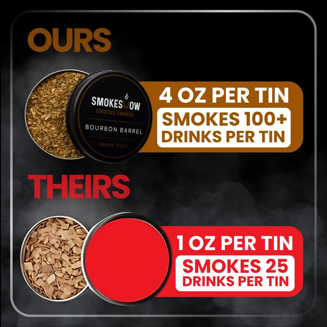 Bundle with Kitchen Torch, One Flavor of Wood Chips Hickory (No Butane Included)