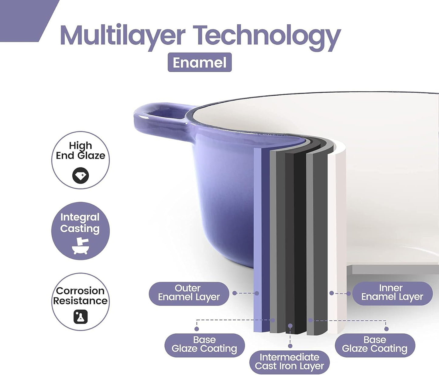 Enameled Cast Iron Duch Oven, 5.5 Quart Round Dutch Ovens Pot with Lid, Dual Handle for Bread Baking, Purple