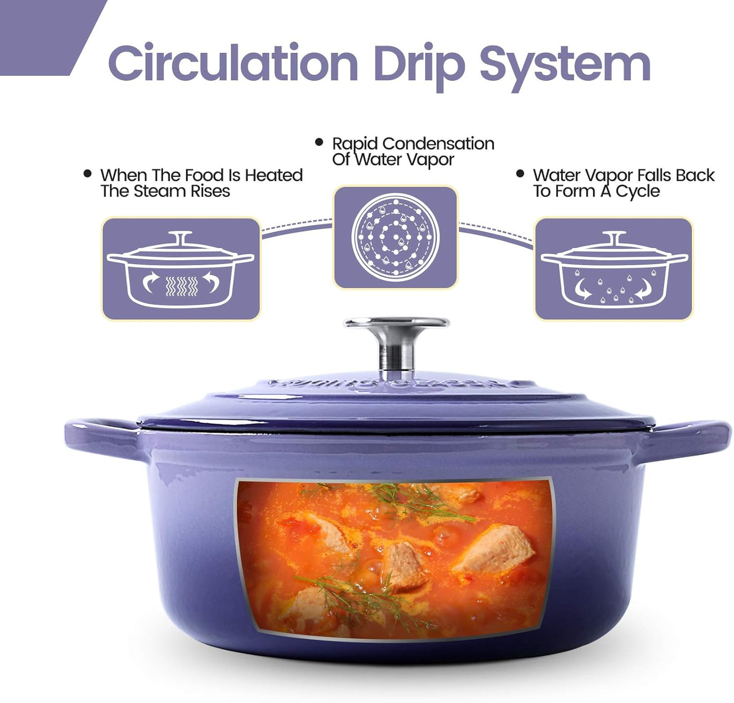 Enameled Cast Iron Duch Oven, 5.5 Quart Round Dutch Ovens Pot with Lid, Dual Handle for Bread Baking, Purple