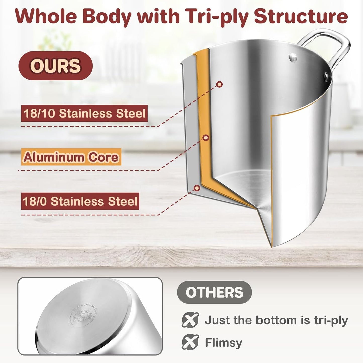 TeamFar 12 Quart Stock Pot, Stainless Steel Tri-ply Stockpot Large Pasta Soup Cooking Pot with Clear Lid, for Induction Gas Electric Ceramic, Healthy & Heavy Duty, Solid Handles & Dishwasher Safe