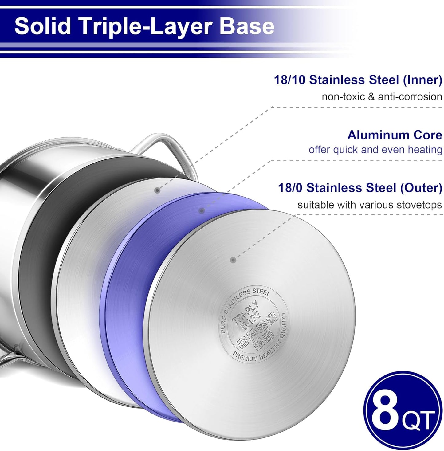 LIANYU Stainless Steel Stock Pot, 8 QT Large Soup Pot for Home Kitchen, Heavy Duty Cookware Compatible with Ceramic Gas Induction Cooktop, Dual Handles & Glass Lid, Dishwasher Safe