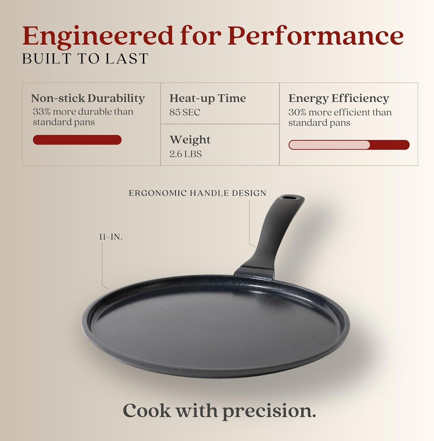 Alva Energy 11" Nonstick Crepe Pan – PFAS-Free Ceramic Coating, Induction & Oven Safe – Pancake, Egg & Tortilla Skillet – Stay-Cool Handle, Easy to Clean, Scratch-Resistant Surface