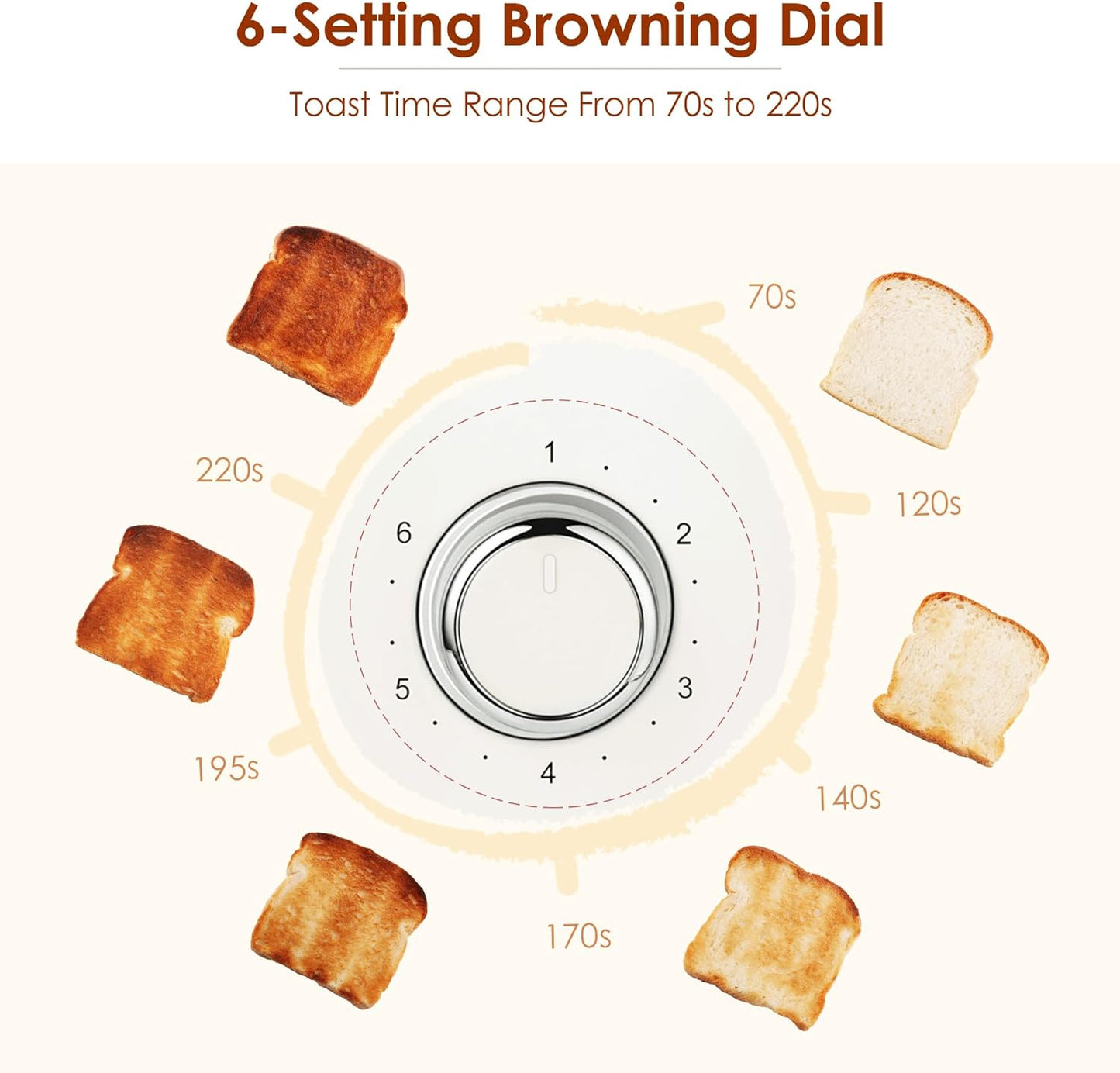 2 Slice Toaster Retro Stainless Steel with Bagel, Cancel, and Defrost Functions, 6 Bread Shade Settings, Extra Wide Slots and Removable Crumb Tray, Cream