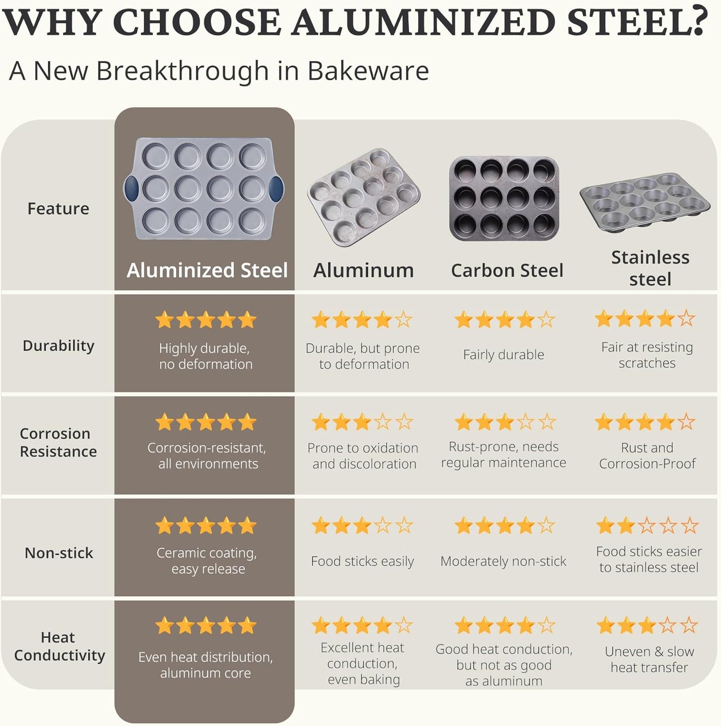 BRONYPRO Ceramic Muffin Pan, 12-Cup Nonstick Aluminized Steel Cupcake Pans, Healthy Non-Toxic Ceramic Coating Muffin tin, 2 Pack Cup Cake Pans for Baking Blue