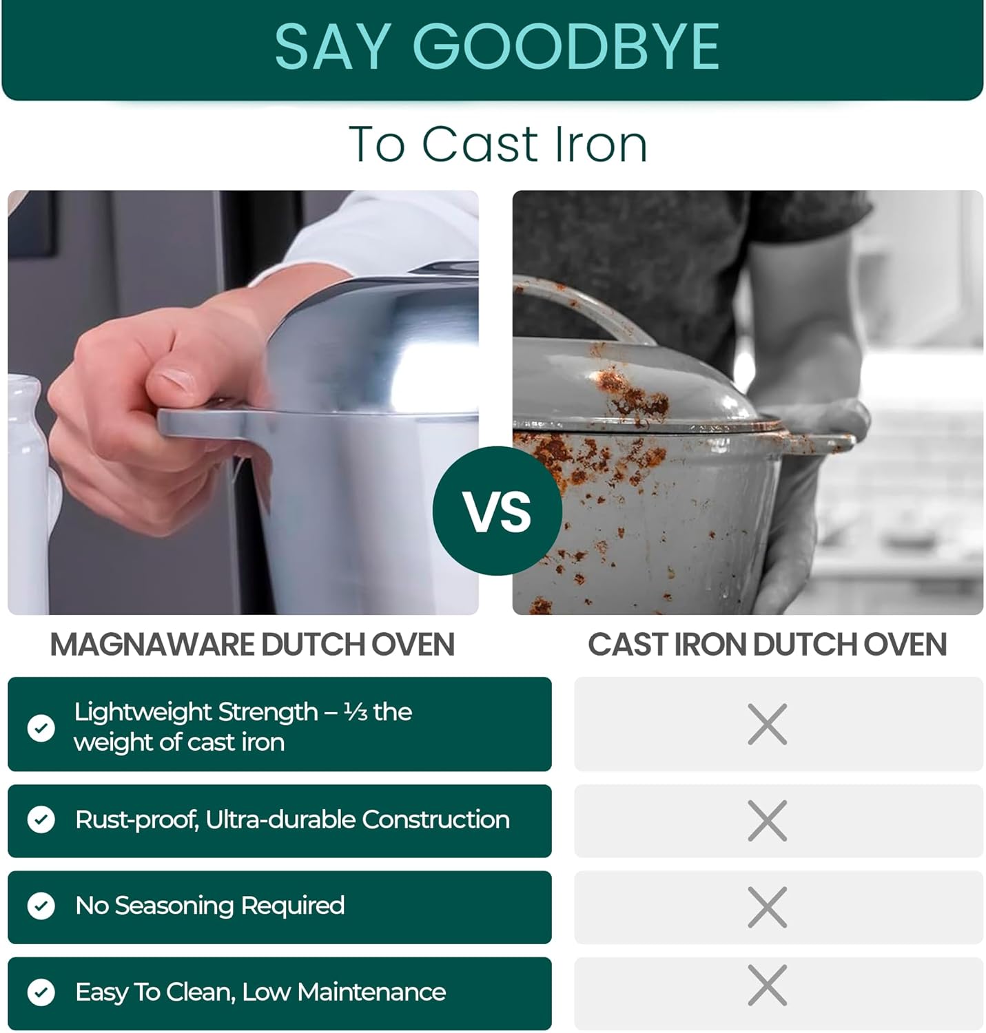 Cast Aluminum Oval Dutch Oven with Lid — 8 QT Heavy Duty Roaster Pan with Rack & Silicone Cover Dual Handles — Cajun Cookware for Roasting, Baking, Cooking (13" Medium)