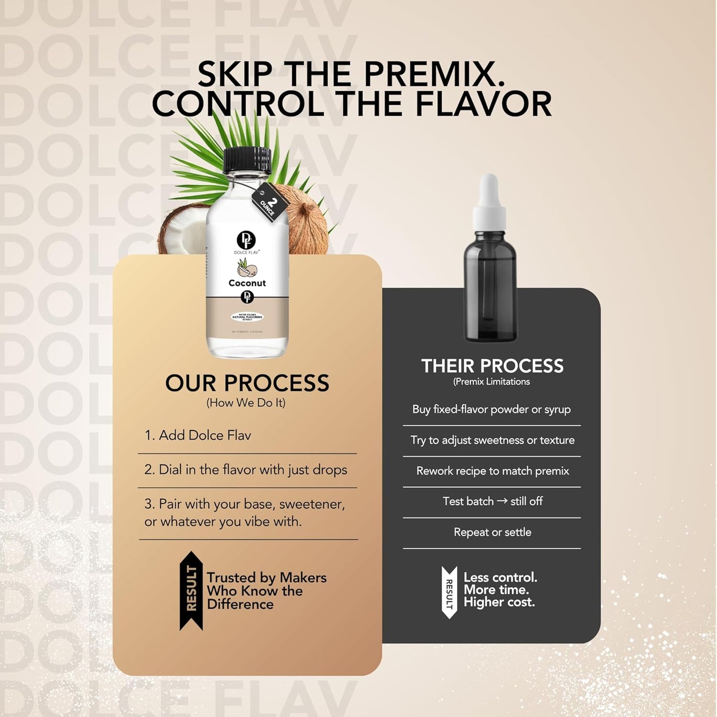 Dolce Flav Natural Coconut Extract – 2 Ounce Water-Soluble Kosher, Sugar-Free, Concentrated Tropical Coconut Flavoring for Baking, Beverages & Desserts, Includes Measured Dropper