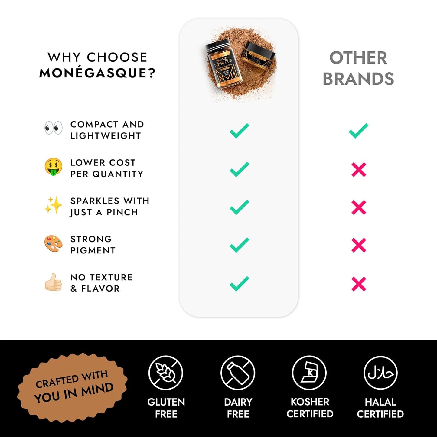 MONÉGASQUE Bronze Edible Glitter for Drinks 15g – Edible Glitter for Cakes & Cocktails – Luster Dust for Cakes, Drinks, & Chocolate Decorations – Halloween Cake & Drink Shimmer - Copper Powder Spray