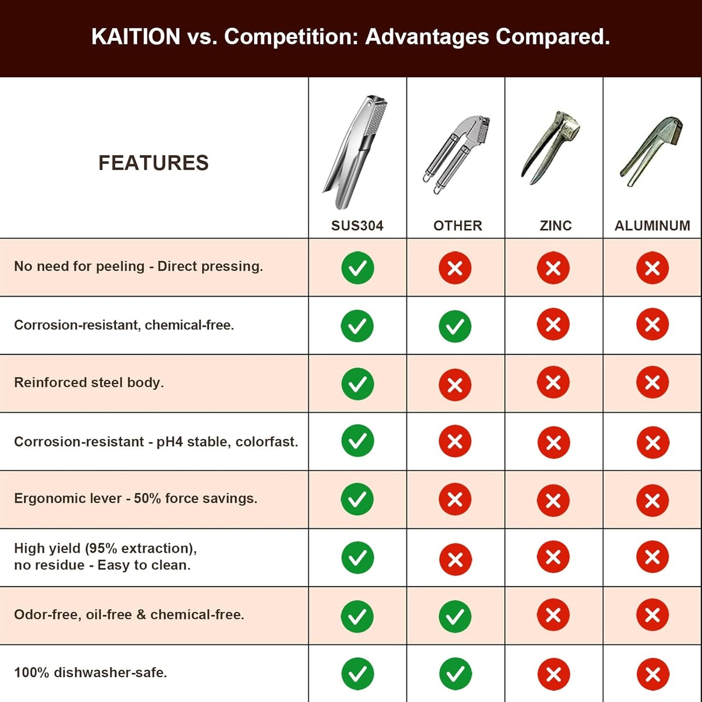 Stainless Steel Garlic Press,Premium Garlic Crusher & Mincer - Leak-Proof, Easy to Clean, Rust-resistant, Dishwasher Safe!