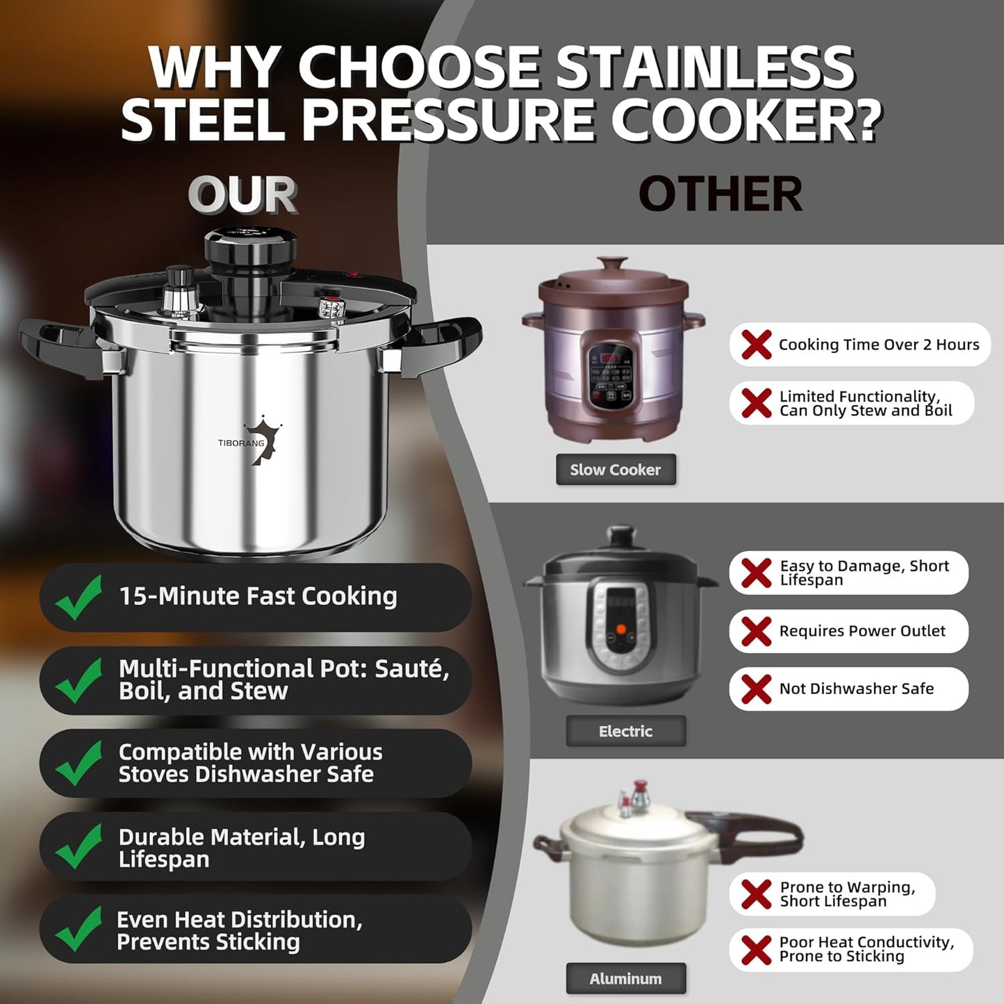 TIBORANG 8.5 QT Stainless Steel Pressure Cooker, [Multi-Cooker for Gas & Induction Stove] [Saves 70% Cooking Time] [One-Hand Operation], Family Size for 3-5 People, Olla de Presion