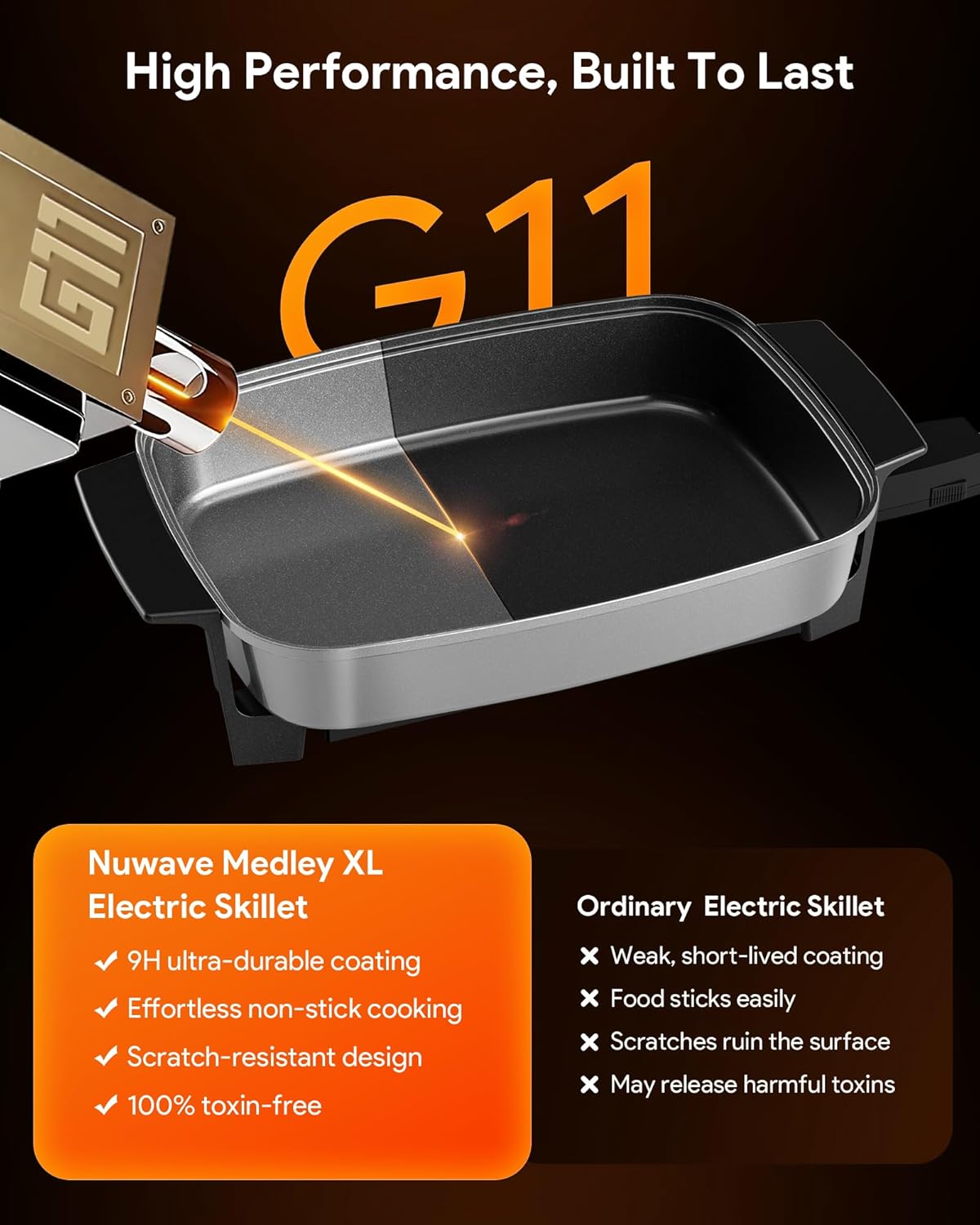 Nuwave Medley XL Digital Electric Skillet, Family Size Griddle w/Glass Lid, 2025 New & Improved Precision Heating, 100°-425°F, PFAS Free G11 Nonstick Ceramic Coating, Portable Hot Plate, 7qt Capacity
