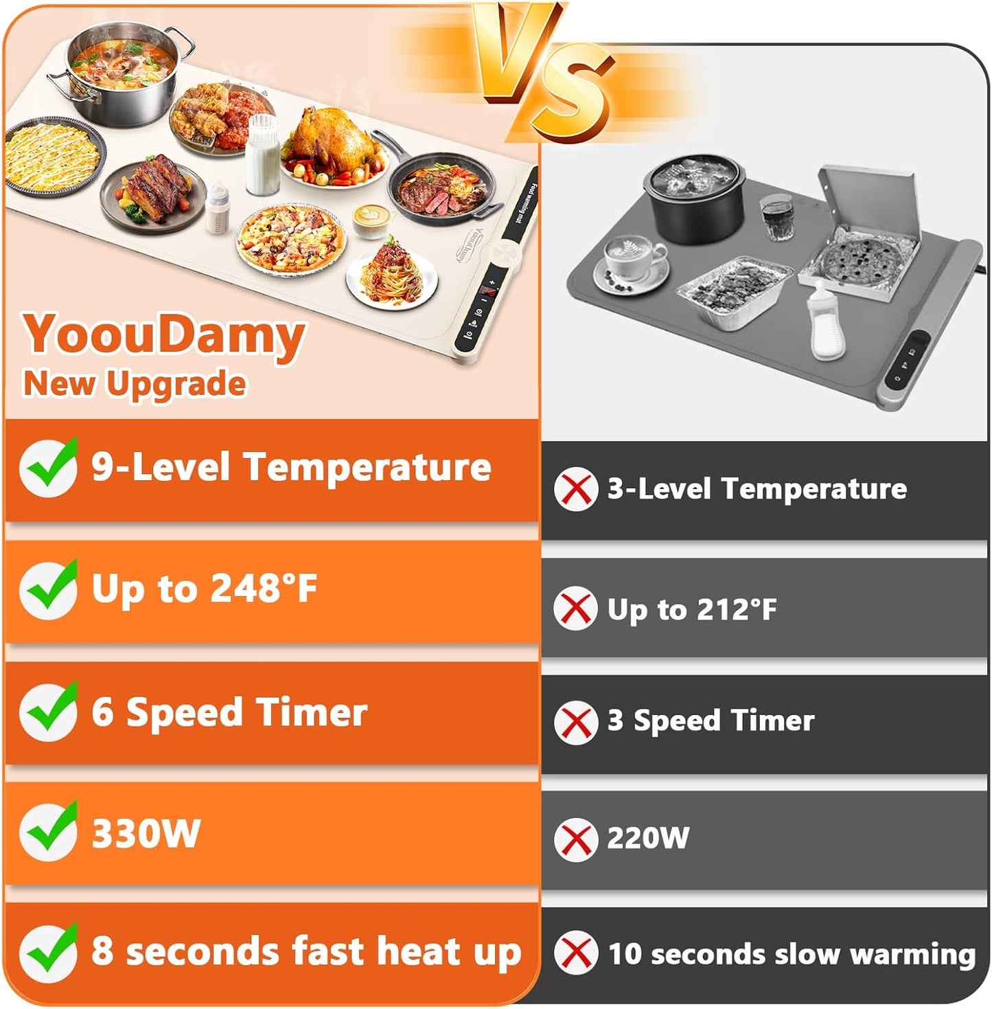 Warming Mat for Food Extra Large - Food Warming Mat, 31.7"x15" Heating Mat for Food with 9 Temperature Settings and 6H Timer, Full Surface Heating Warming Tray for Parties Daily Use(Beige)
