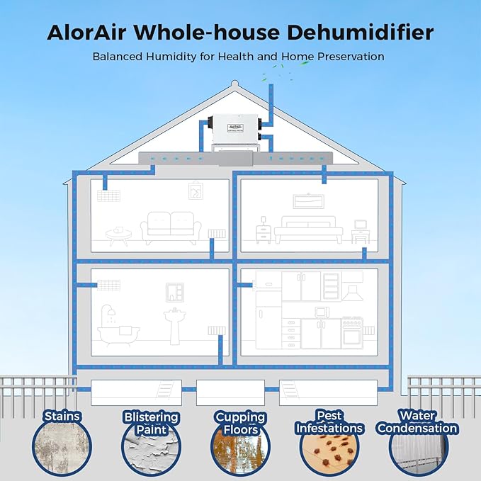 ALORAIR Whole House Dehumidifier, 140 PPD Commercial Grade Whole Home Dehumidifiers for Home, Garages, Water Damage Restoration, 3500 Sq.Ft dehumidifiers for Crawl Space