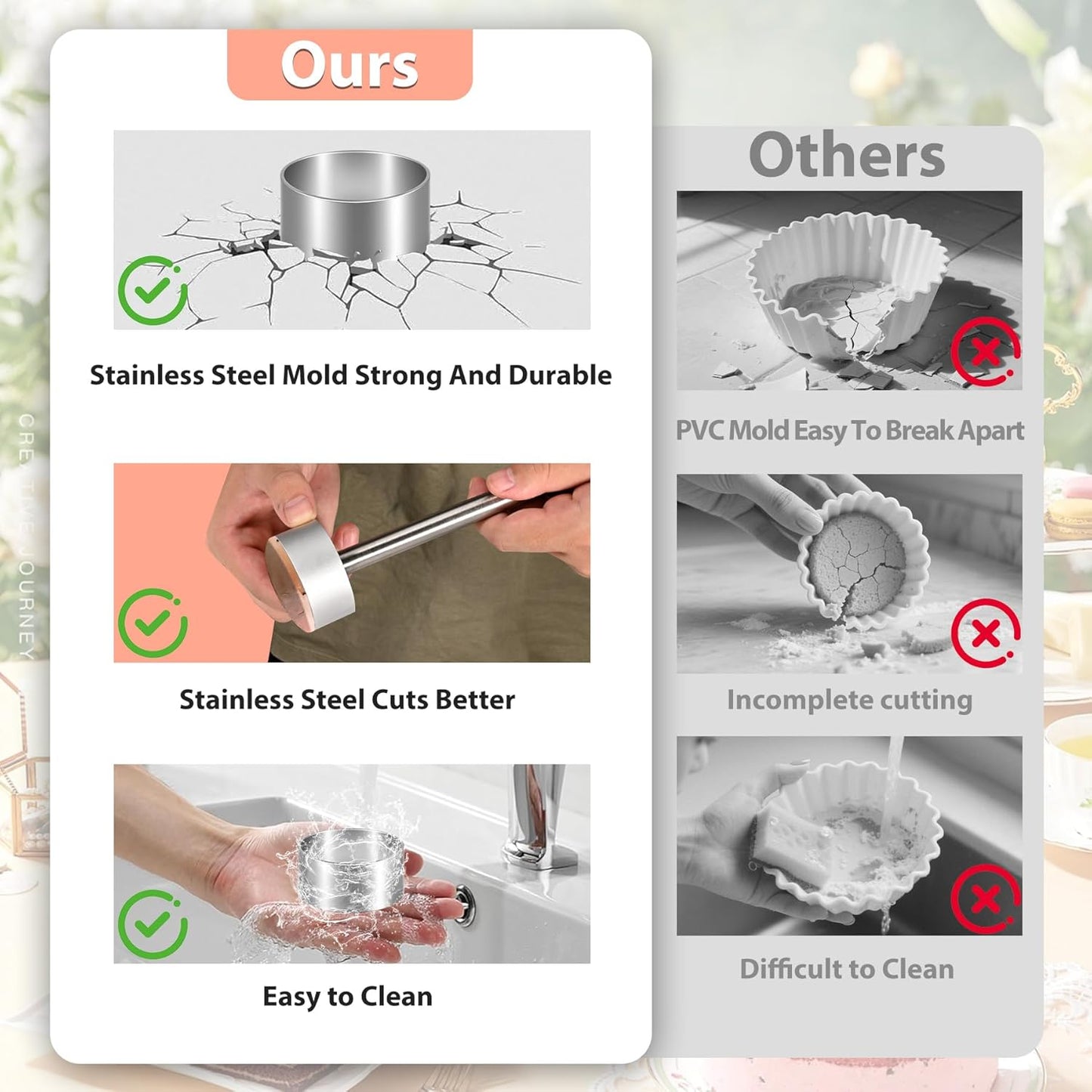 Cake Pop Mold Kit, 2 Pack Cake Pop Cutter and Pusher with 50pcs Cake Pop Sticks, 50pcs Cake Pop Bags, 50pcs Twist Ties, Cake Pop Maker for Cakepops, Lollipop, Candies, Chocolates and Cookies