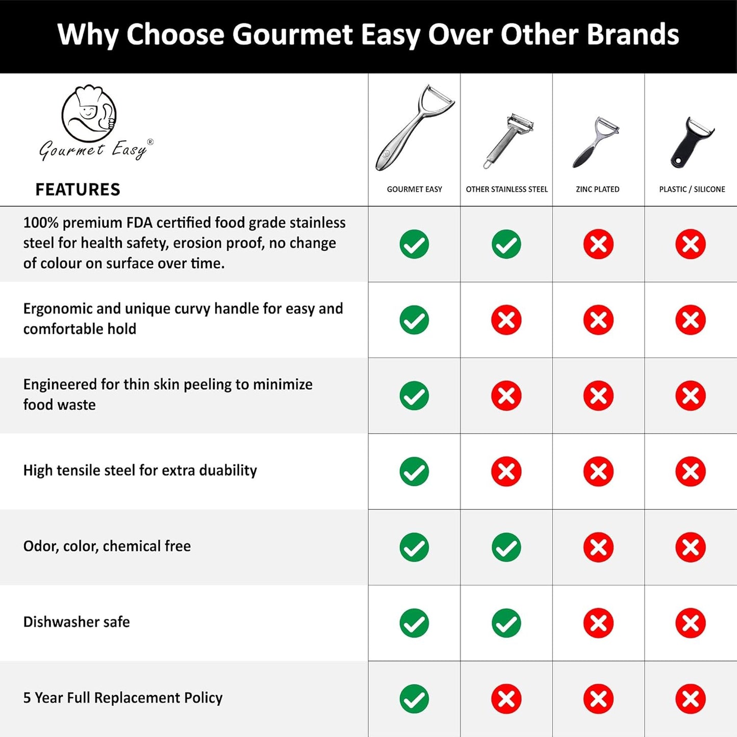 Vegetable Peeler, Premium Stainless Steel Potato Peeler, High Tensile Ultra Sharp Blade Fruit and Food Slicer, Y Shaped with Ergonomic Non-Slip Handle, Dishwasher Safe with 5 Years Warranty