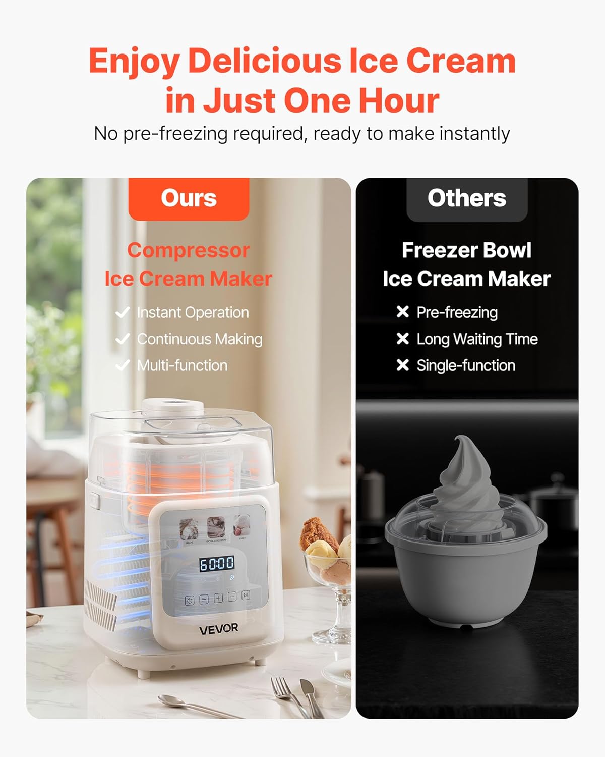 VEVOR Upright Automatic Ice Cream Maker with Built-in Compressor, 1 Quart No Pre-freezing Gelato Maker & Frozen Yogurt Machine, 4 Modes Electric Sorbet-Maker, Compressor Ice Cream Machine for Home