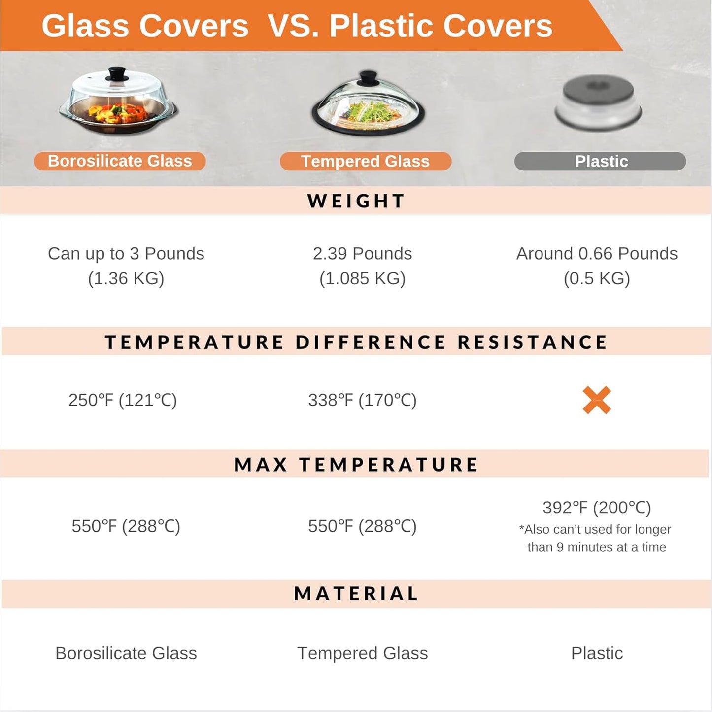 OEC Vented Splatter Guard Microwave Glass Cover with Easy-Grip Handle - 100% Food Grade Tempered Glass & BPA Free Silicone Rim. Compatible with Plates, Dishwasher Safe - 12.5” Diameter – Black