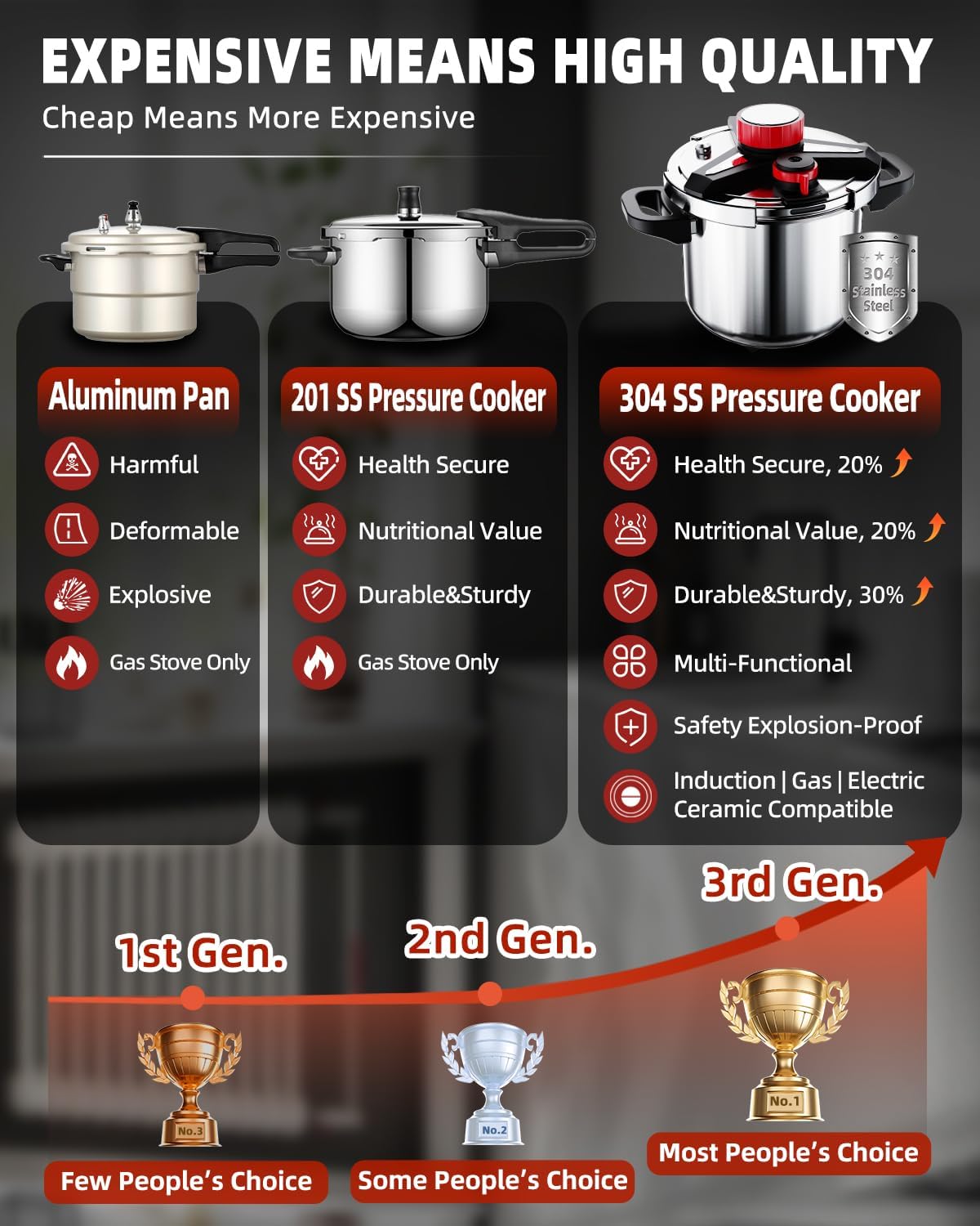 3-In-1 Stainless Steel Pressure Cooker 10 QT: [Save 70% Time] [3 PSI Settings], One-Hand Locking, Induction Compatible, Glass Lid & Steamer Rack Included, Olla de Presion