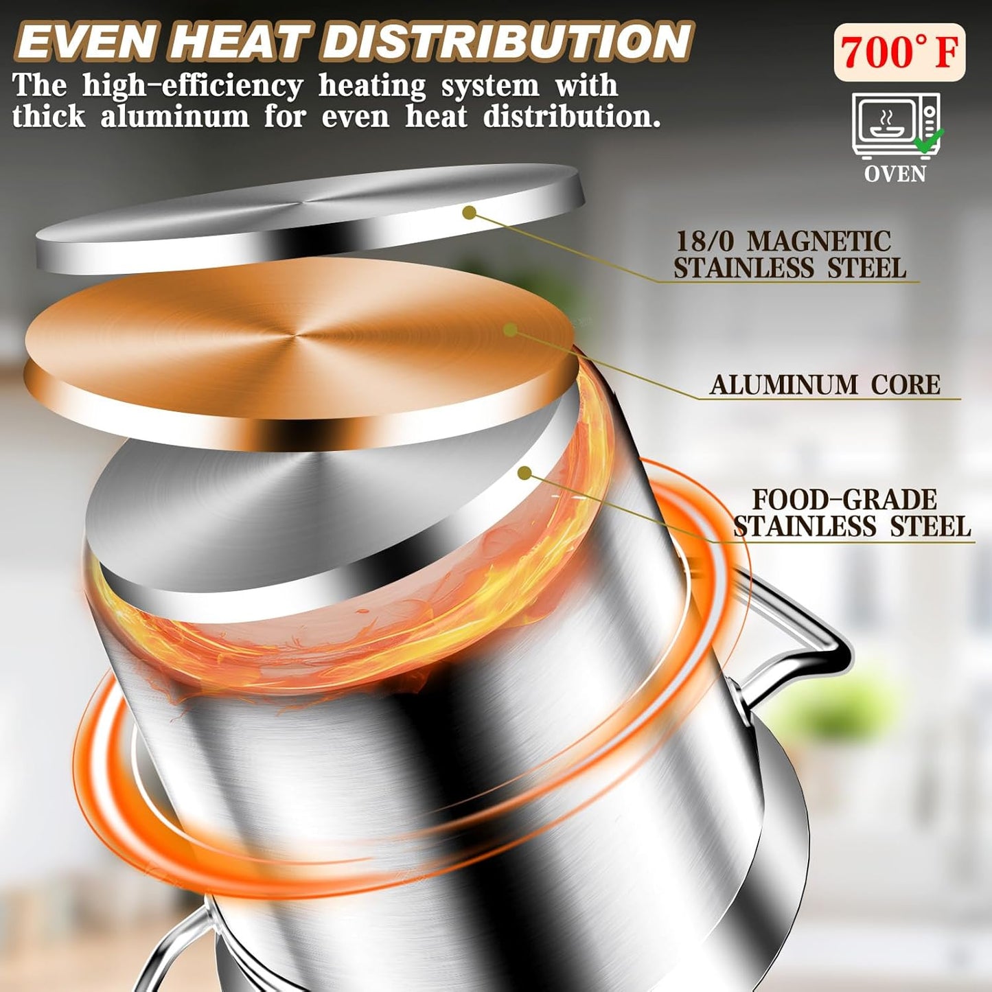 Large Stock Pot - 35Qt Brushed Stainless Steel Stock Pot With Lid - Heavy Duty Induction Commercial Grade Stockpots for Soup, Stew, Oven, Gas, Ceramic, and Dishwasher Safe