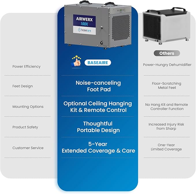 BaseAire 220 Pints Crawlspace Dehumidifiers with Pump and Drain Hose, Commercial Dehumidifier for Home,Garage and Basement, Large Capacity, Compact, Auto Defrost, Intelligent Control, Up to 2900 Sq Ft