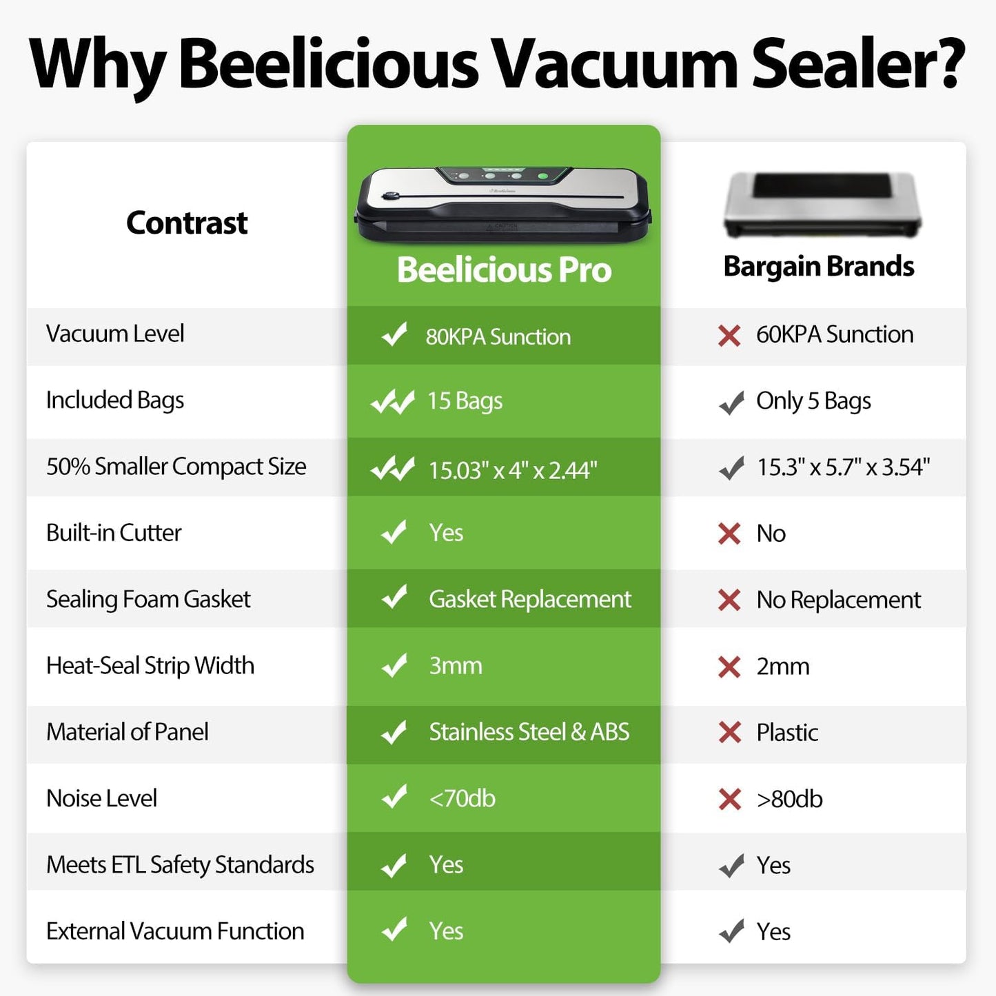 Automatic Food Vacuum Sealer Machine | Beelicious Pro 80KPa 8-In-1 Food Vacuum Saver with Starter Kits | 15 Bags, Pulse Function, Moist&Dry Mode and External VAC for Containers, Stainless Steel