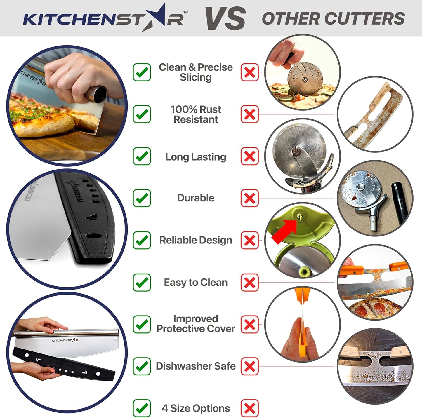 KitchenStar 12-Inch Pizza Cutter Rocker Blade - Sharp Stainless Steel Slicer Knife, Protective Cover, Dishwasher Safe, Small - Professional Pizza Oven Accessories