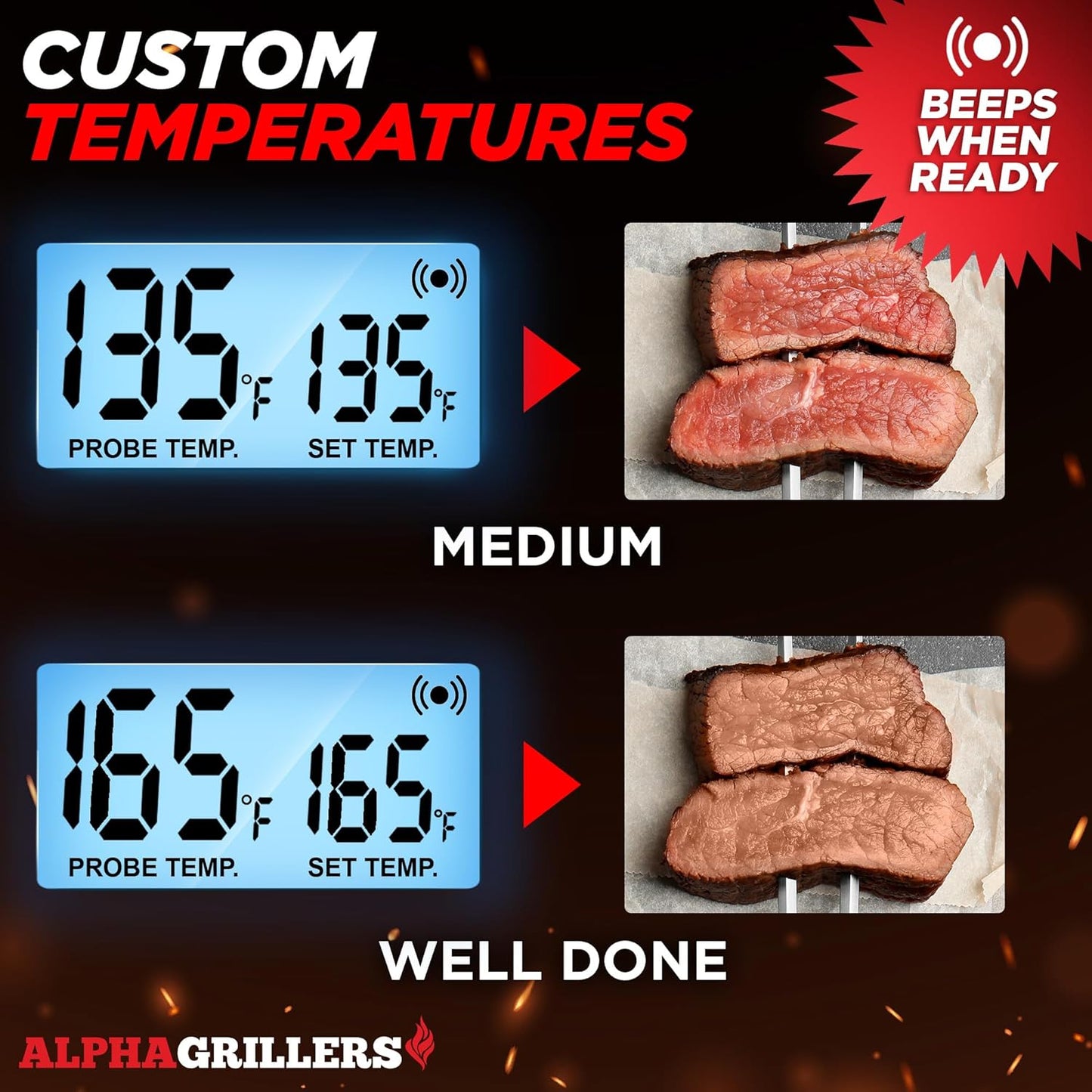 Alpha Grillers Turkey Thermometer - Digital Meat Thermometer with Electric Oven Safe Wired Leave-in Probe for Cooking & Roasting - Large Display with 7 Preset Temp Alerts, Timer & Alarm