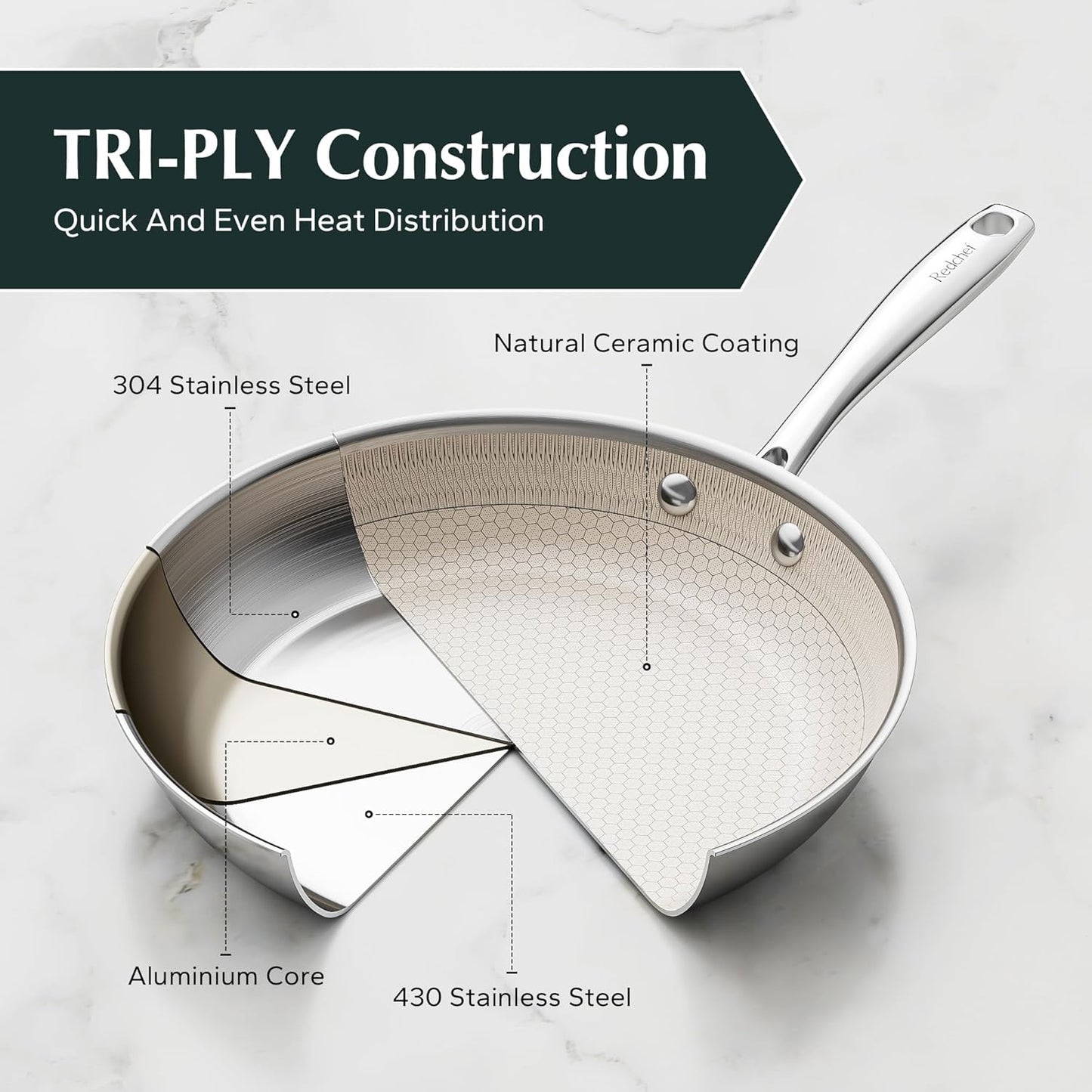 Redchef Ceramic Nonstick Frying Pan 9.5-Inch with Honeycomb Coating, Stay-Cool Handle, Dishwasher & Oven Safe, Induction Ready, PTFE PFAS-Free, All Cooktops