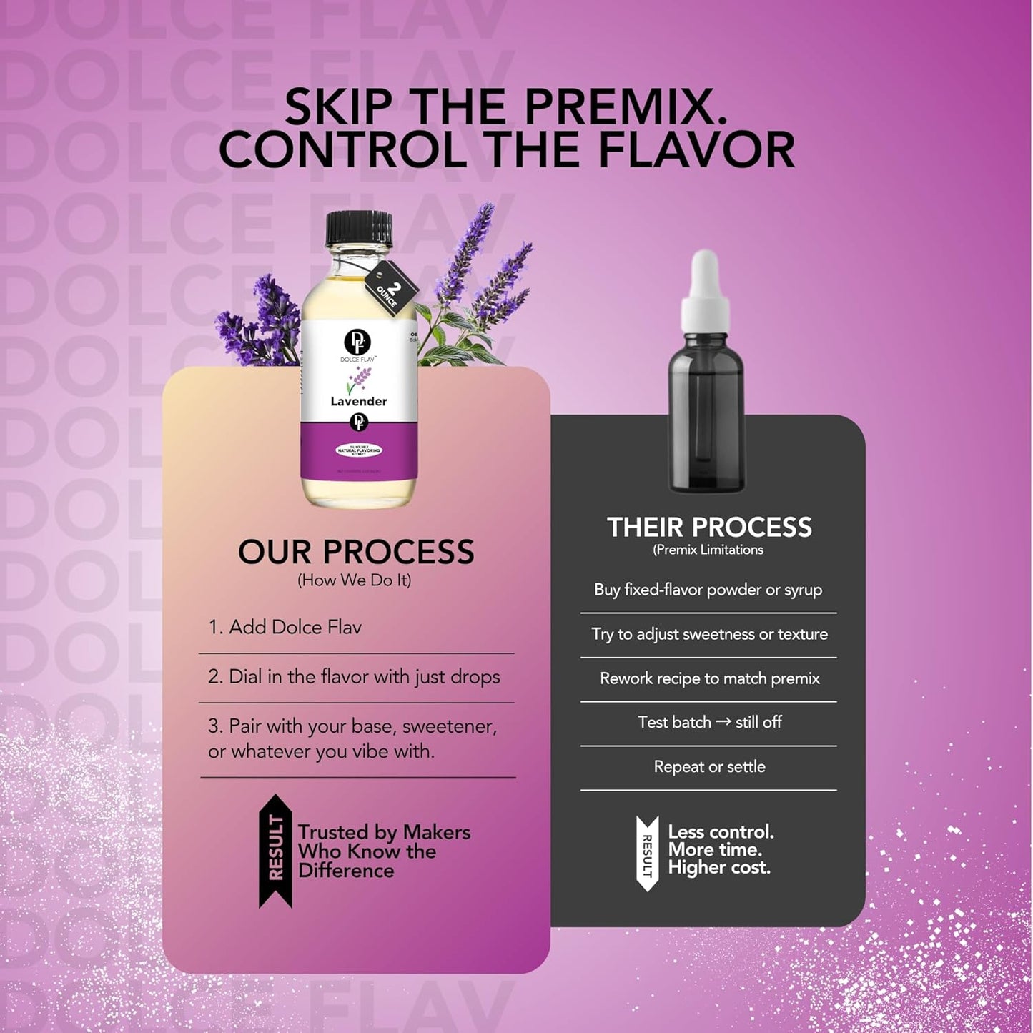 Dolce Flav Natural Lavender Extract – 2 Ounce Oil-Soluble Kosher, Sugar-Free, Concentrated Floral Lavender Flavoring for Baking, Chocolates & Desserts, Includes Measured Dropper