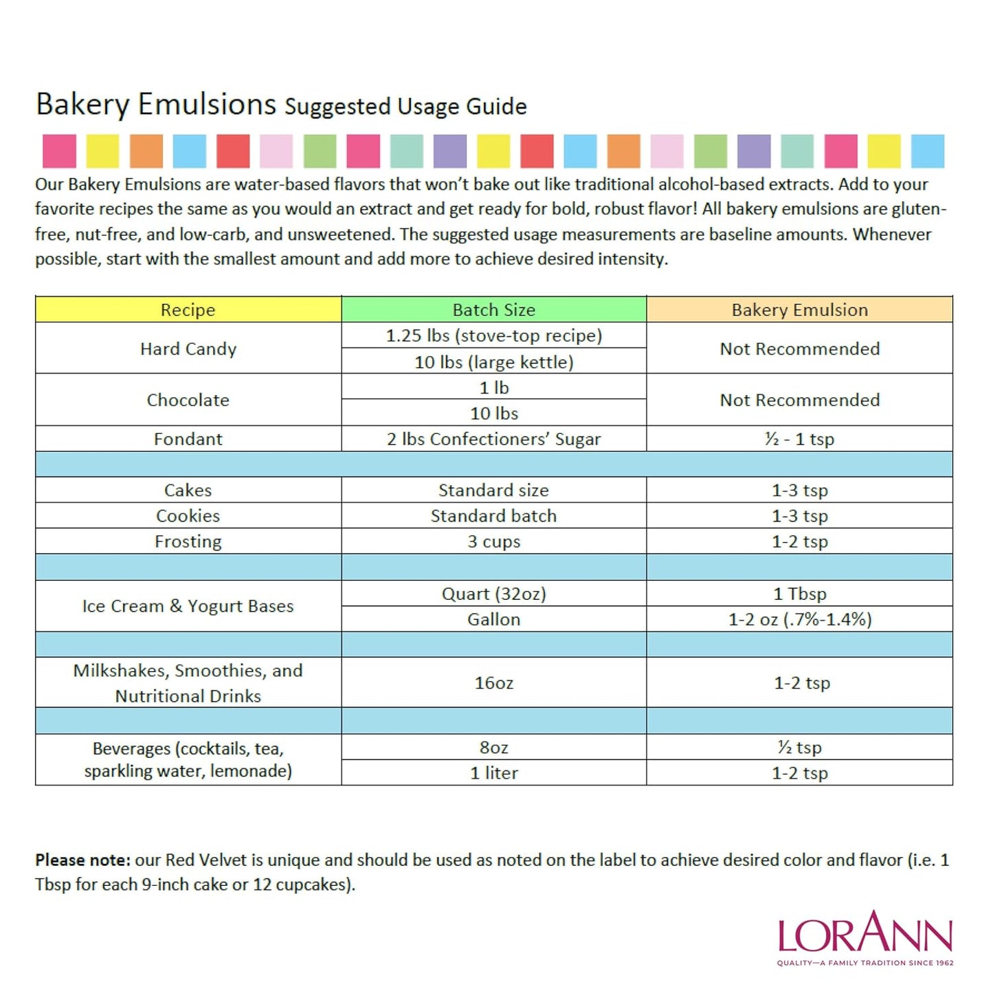 LorAnn Oils Hazelnut Bakery Emulsion: True Essence, Ideal for Boosting Fruit Tones in Cakes, Cookies & Desserts, Gluten-Free, Keto-Friendly, Extract Substitute Essential for Your Kitchen, 4 Oz