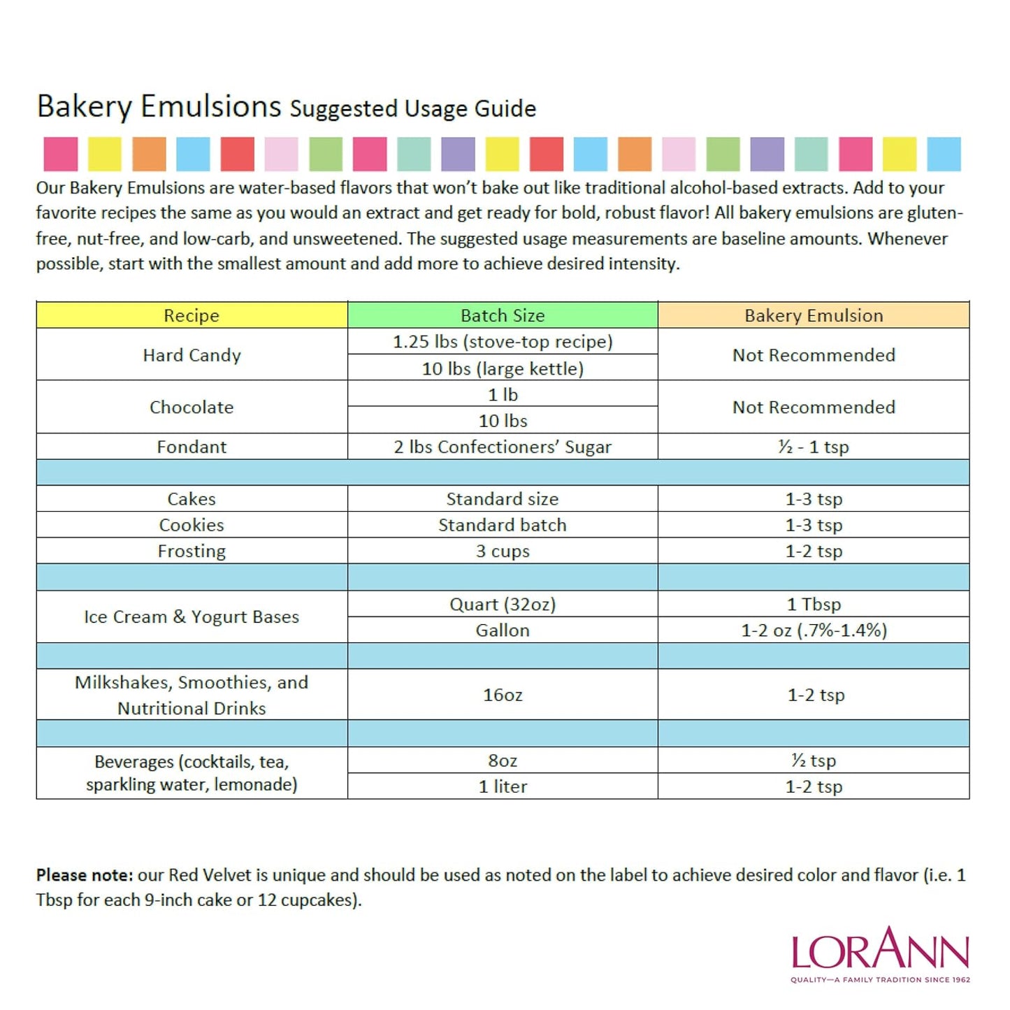 LorAnn Oils Rum Bakery Emulsion: Realistic Flavor, Ideal for Enhancing Boozy Notes in Baked Goods, Gluten-Free, Keto-Friendly, Extract Alternative Essential for Your Kitchen, 4 Oz