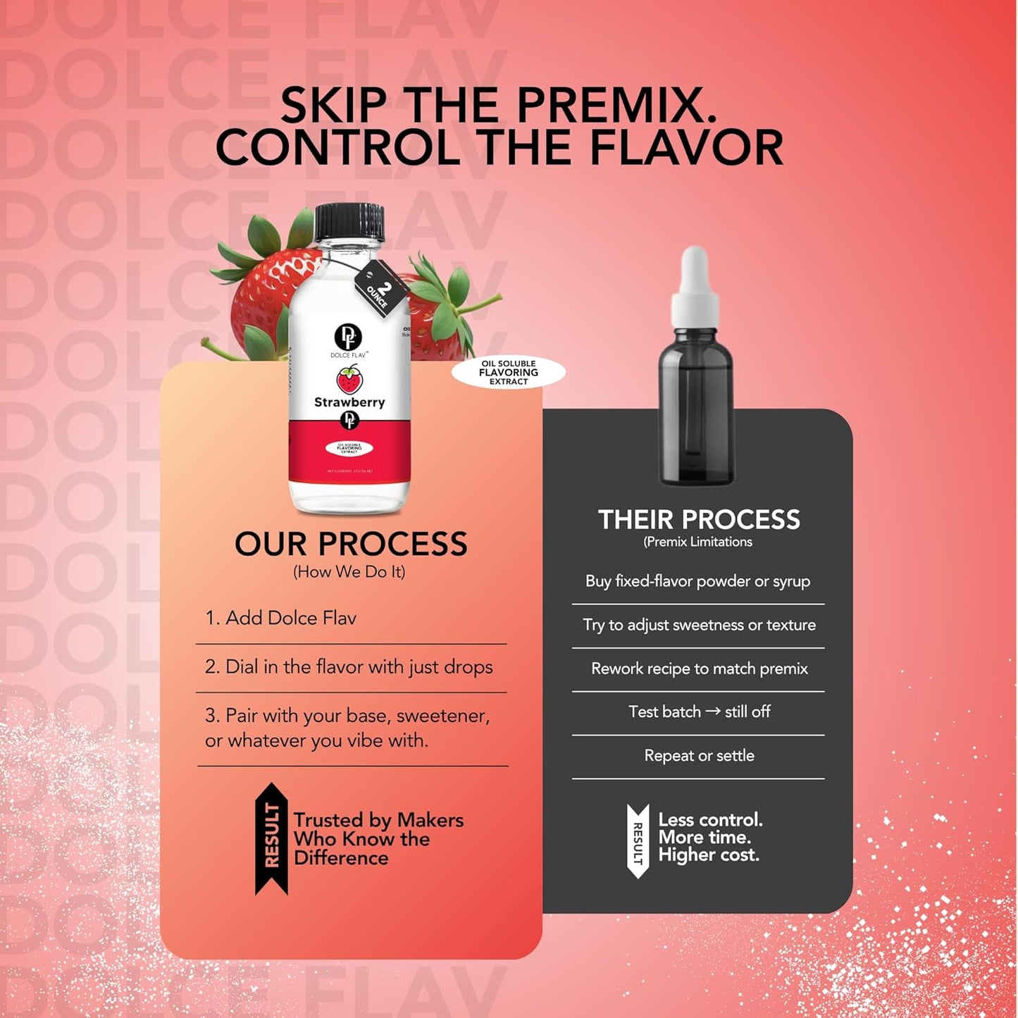 Dolce Flav Strawberry Extract 8 oz – Kosher, Sugar-Free, Concentrated Berry Flavor for Candy, Chocolates & Desserts, Includes Measured Dropper