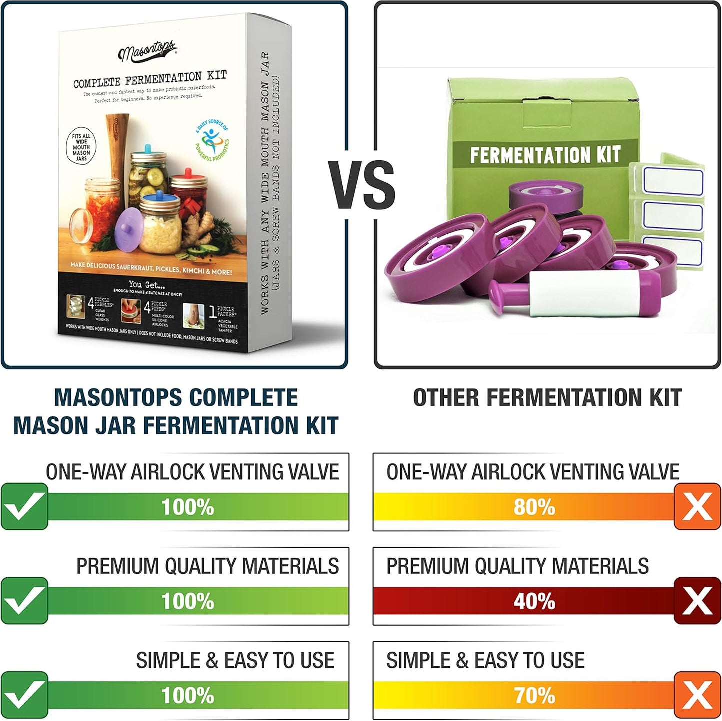 Masontops Complete Mason Jar Fermentation Kit - Pickle Kit, Sauerkraut Making Kit Kimchi Container - Fermentation Airlock Lids Wide Mouth Mason Jars